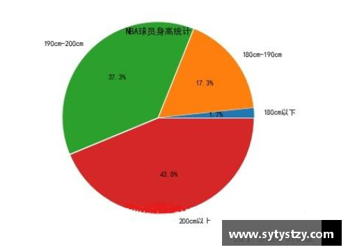 NBA球员数据分析与比较：探索统计分析与趋势预测