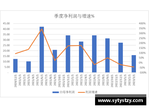 科创板研究_中芯国际2023Q1收入下降13.88%，净利润下降44%