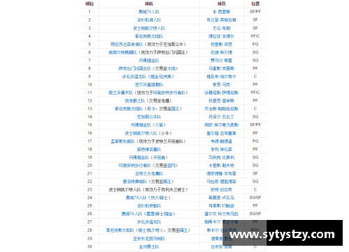 九游会9官方网站真人游戏第一品牌2006年选秀重排：榜眼依旧巅峰，罗伊让人唏嘘不已！ - 副本 (2)